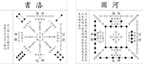 河圖數字|河圖洛書的數字排布與平衡體系